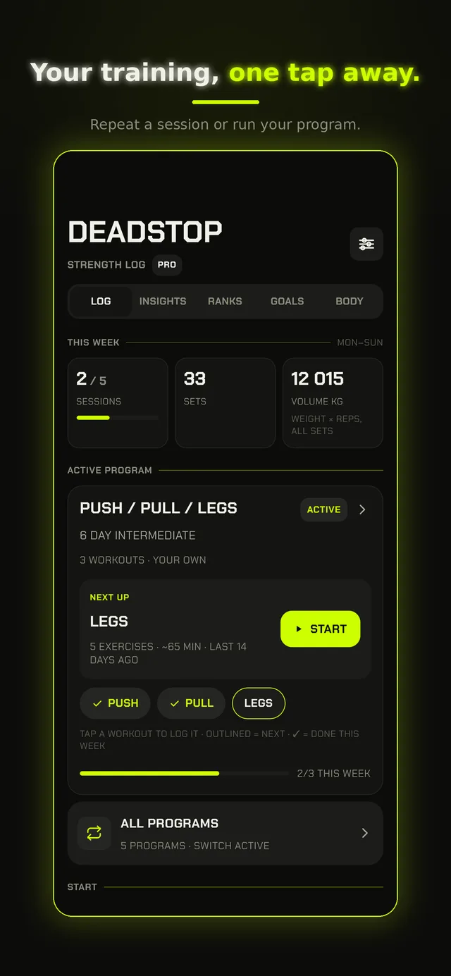 Home: this week’s sessions, sets and volume, with the active program and next workout